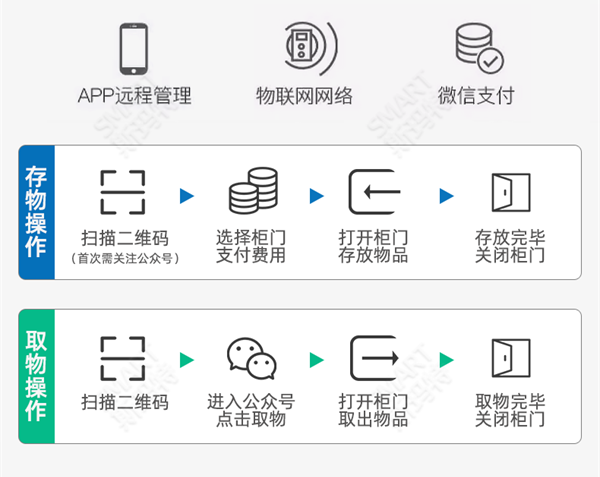 2025年5月21日 智能存包柜介绍_r9_c1.png