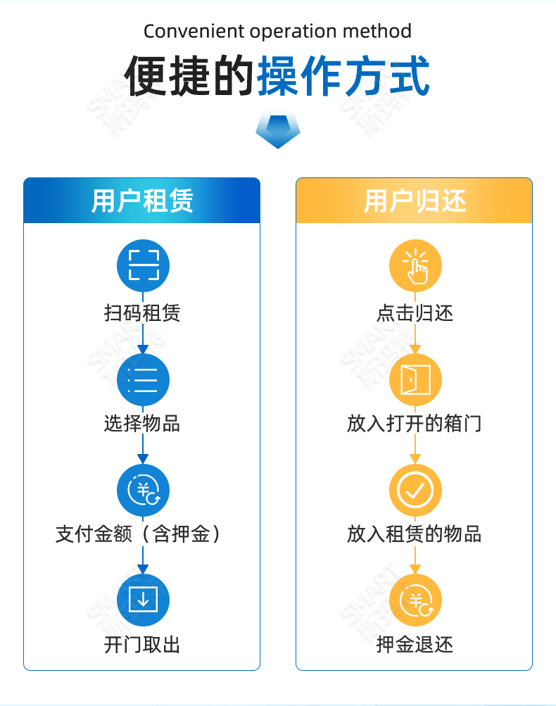 智能租赁柜--介绍_07.jpg